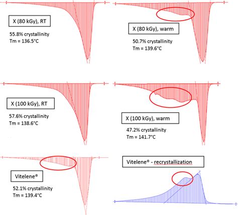 Differential Scanning Calorimeter distribution|differential scanning calorimeter data.